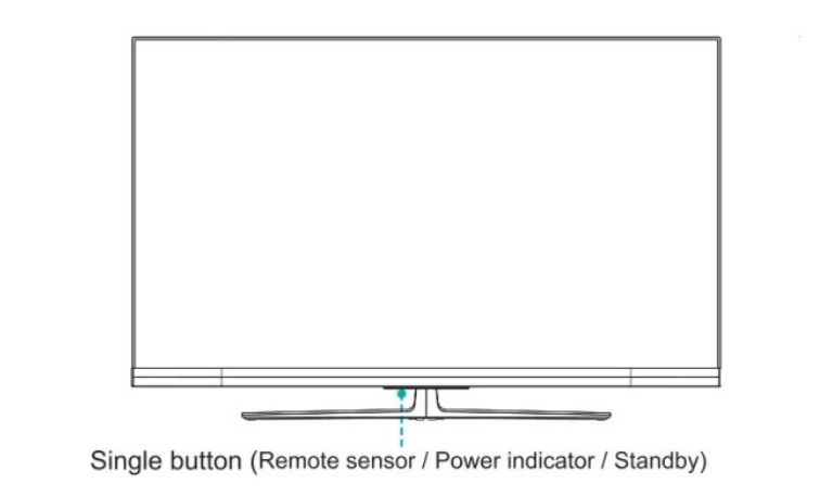 Hisense TV Remote Not Working (2)